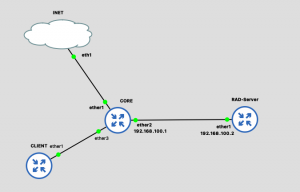 How to set up a radius server? - California Learning Resource Network